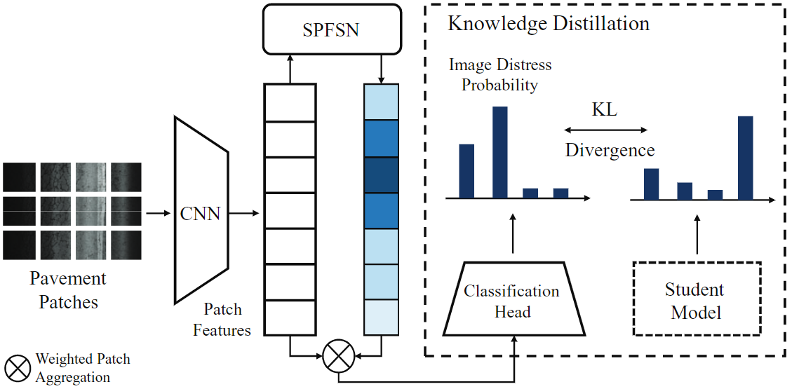 dpssl